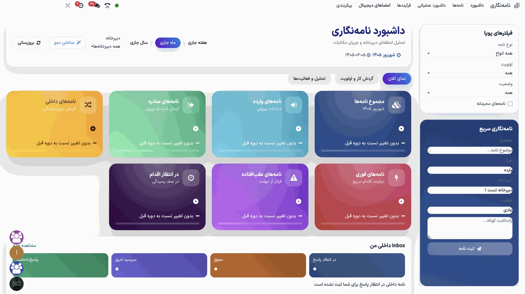 نمونه داشبورد مدیریتی ۲